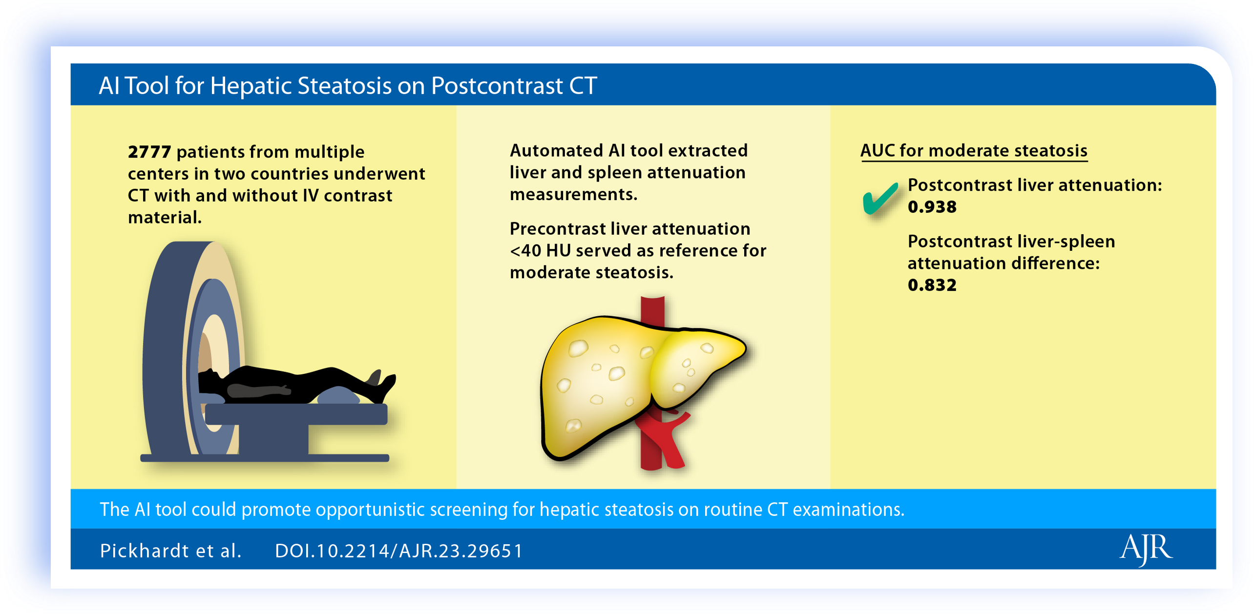 In a study published in AJR, t